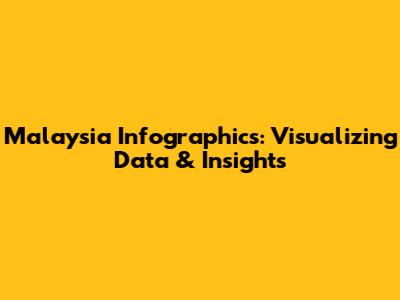 Malaysia Infographics: Visualizing Data & Insights