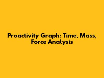 Proactivity Graph: Time, Mass, Force Analysis
