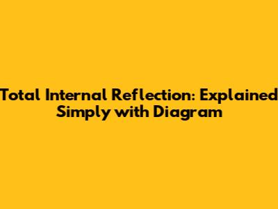 Total Internal Reflection: Explained Simply with Diagram